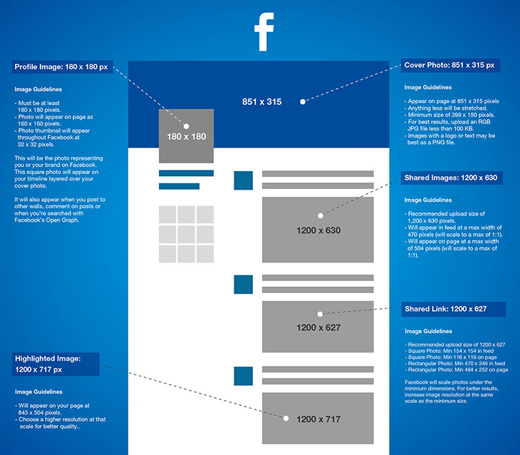 Facebook resim paylasim boyutlari Facebook banner olculeri Facebook logo olculeri Sosyal emre alkac