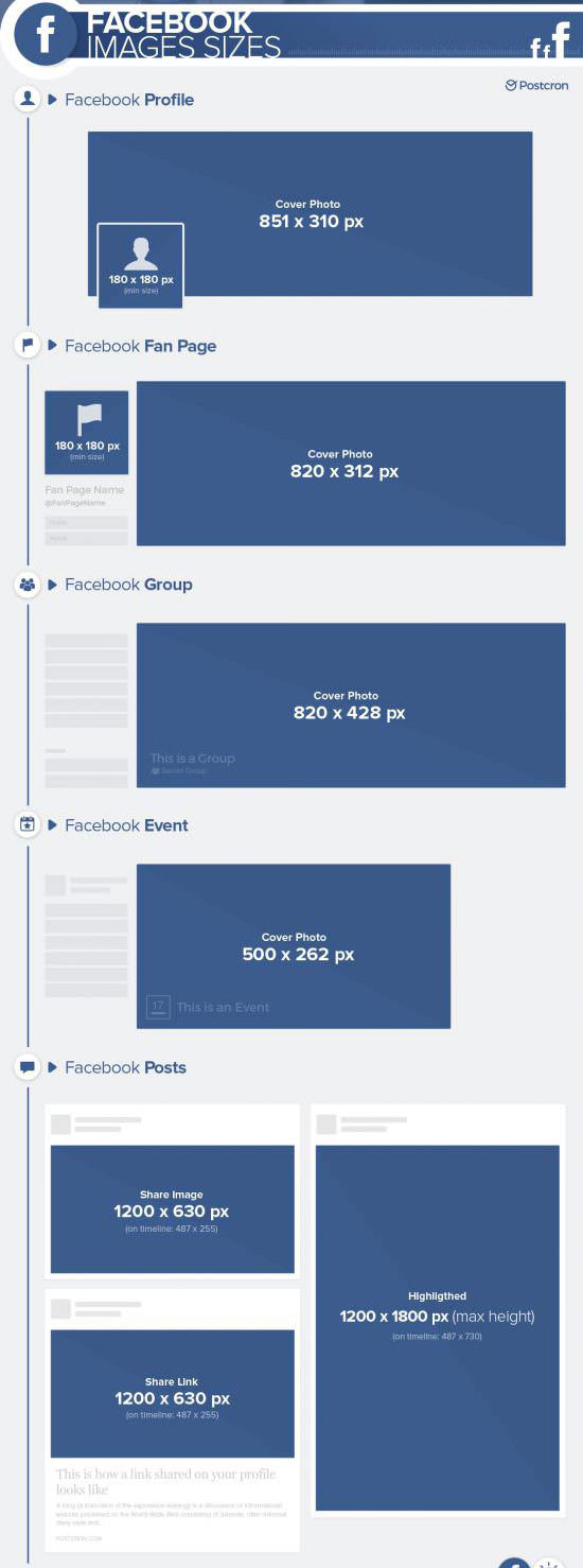 facebook görsel boyutları 2018